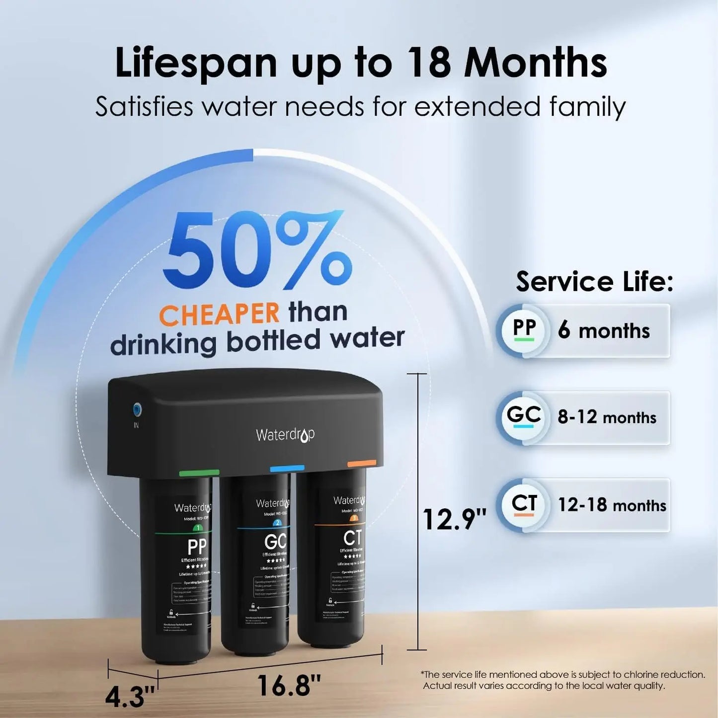 Waterdrop Under Sink Water Filtration System