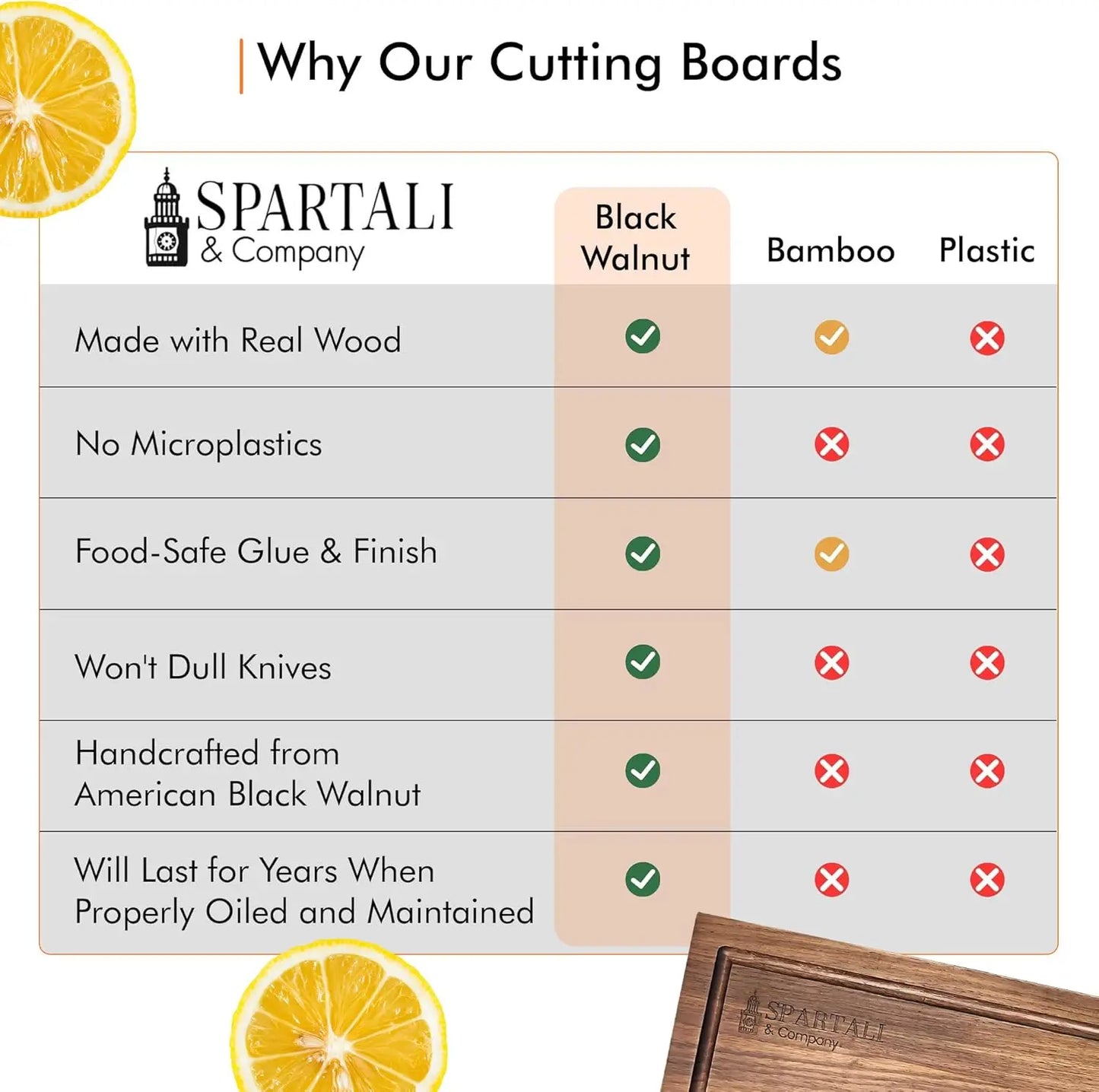 Premium Cutting Board
